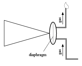 Flame manometer diagram