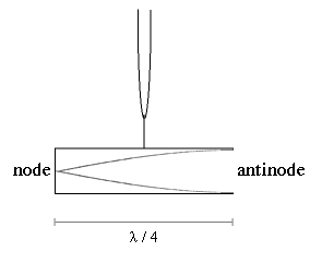 Tuning fork resonator diagram