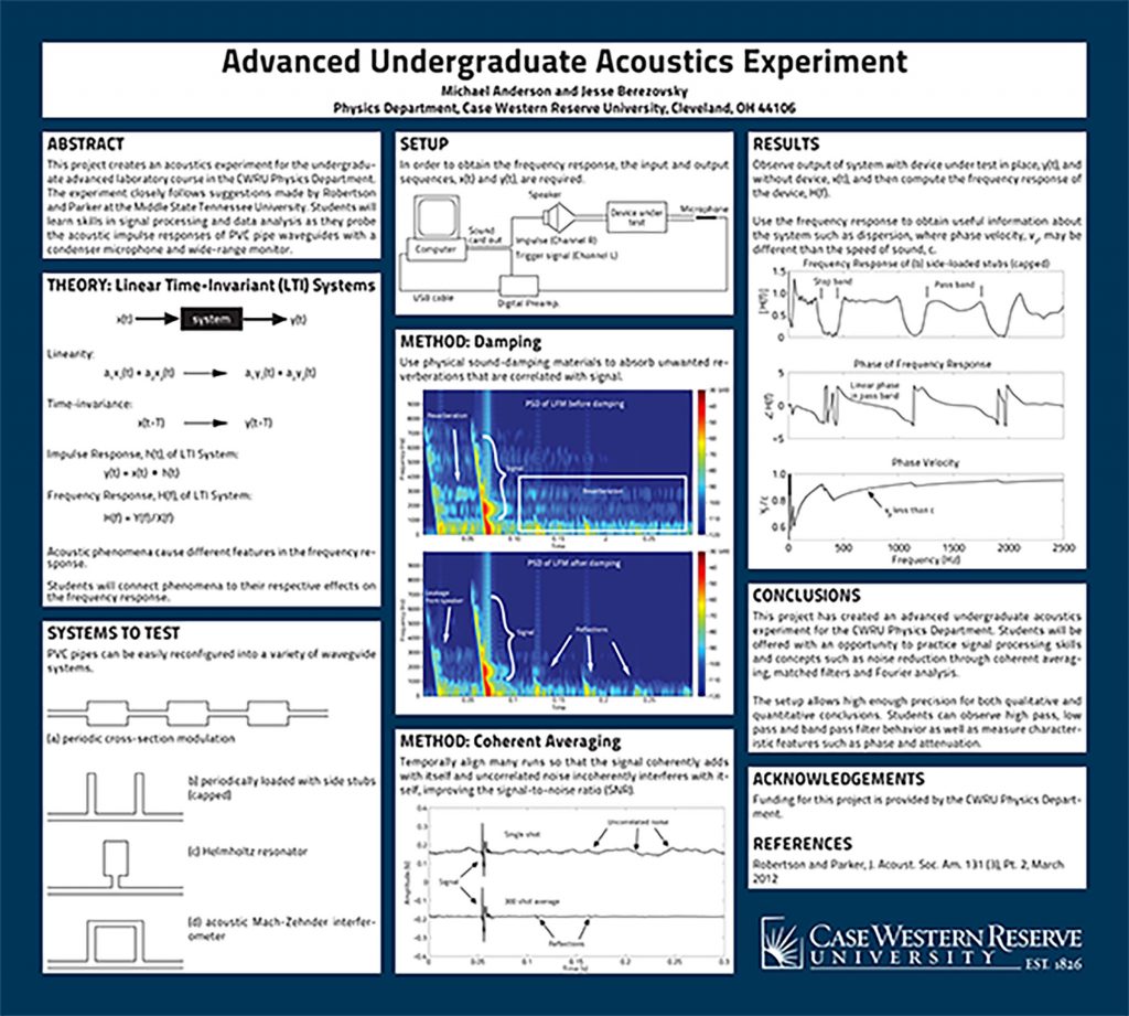 Advanced Undergraduate Acoustics Experiment Physics Senior Projects